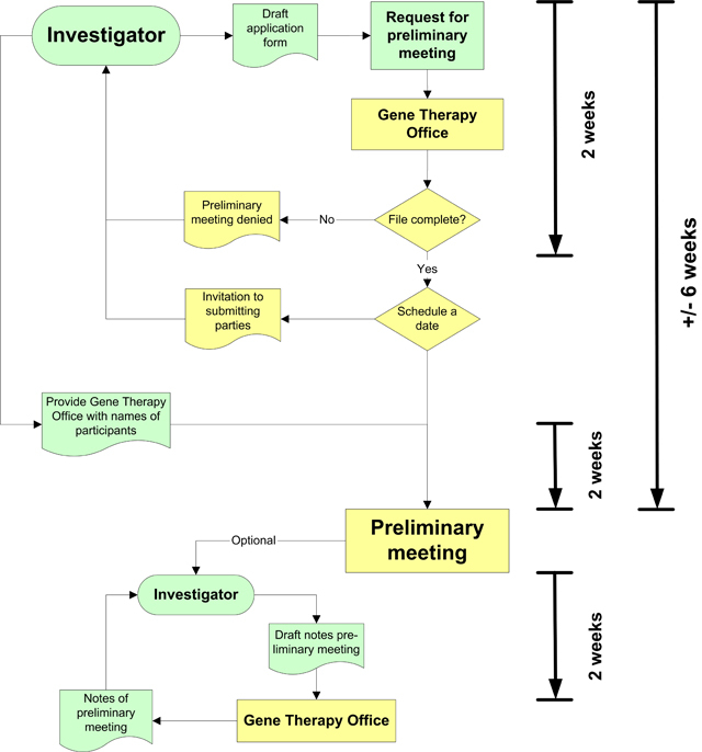 Preliminary consult